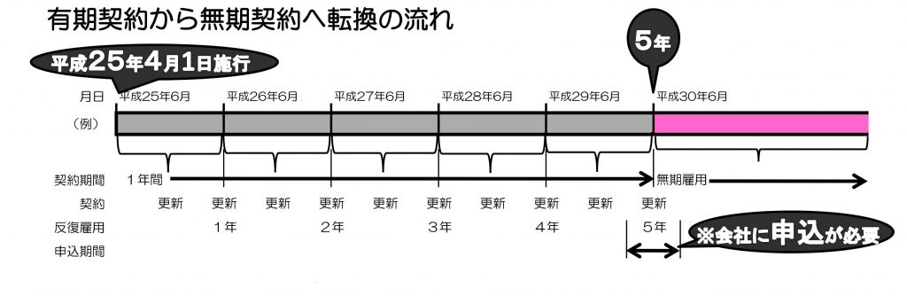 14-11yuukikeiyakumukikeiyaku